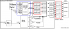 HDMI Core on DE0-NANO - Project