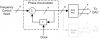 NCO - DE0-NANO-SOC