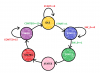 3) Simulation and FSM Design - DE0-NANO-SOC