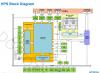 HARD PROCESSOR SYSTEM (HPS) - DE0-NANO-SOC