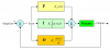 IMPLEMENTATION OF A PID CONTROLLER EMBEDDED IN A FPGA FOR POSITIONING A DC MOTOR